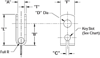 Strap End Type I